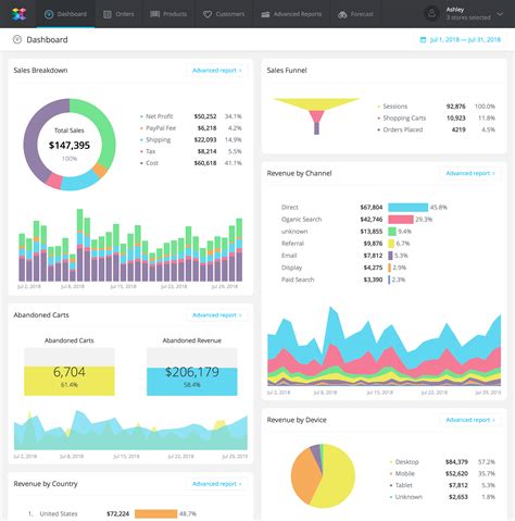 Dashboard SavvyCube