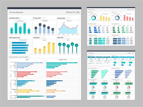 Dashboard Templates CEO Dashboard in 2021 Financial dashboard, Excel