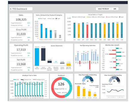 Dashboard Templates Customized Financial Dashboards