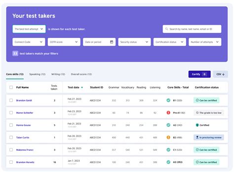 Dashboard Terms - EnglishScore