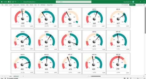 Dashboard Tools for Excel Free Gauge Chart Addin Alternatives and