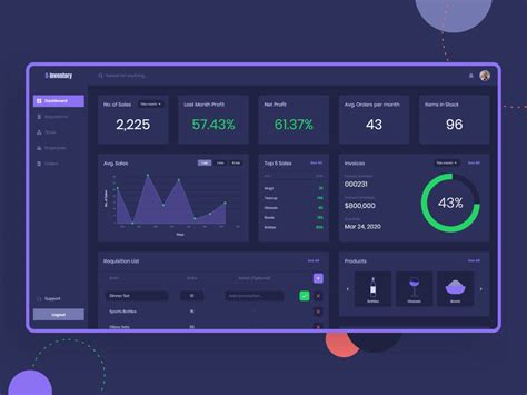 Dashboard UI Designs Free XD Template