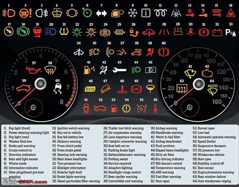 Dashboard Warning Lights Explained - Instrument Panel Lights