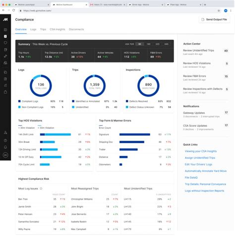 Dashboard motive. In today’s fast-paced digital world, it’s more important than ever for businesses to have access to real-time data and analytics. With the Square Dashboard Online, you can take you... 