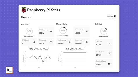 Dashboard raspberry pi 4.  A web browser can connect to the Ruby app runn...