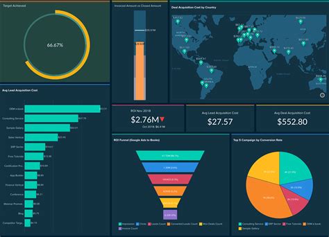 Dashboard software. Tableau is a visual analytics platform that helps people explore, understand, and act on data. It offers AI/ML capabilities, cloud and on-premises deployment, and a … 