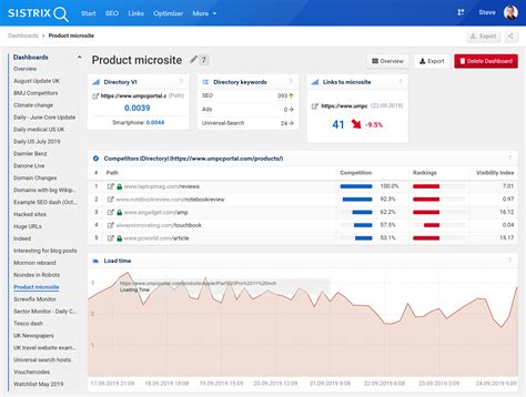 Dashboards SISTRIX