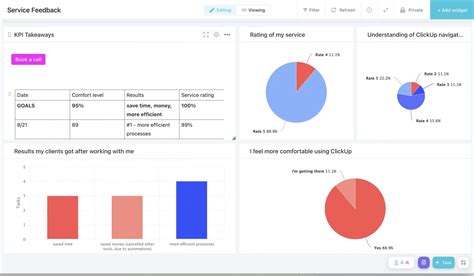 Dashboards in ClickUp™