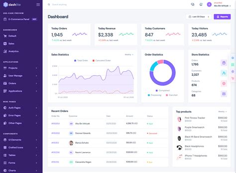 Dashlite Bootstrap Responsive Admin Dashboard Template By Softnio