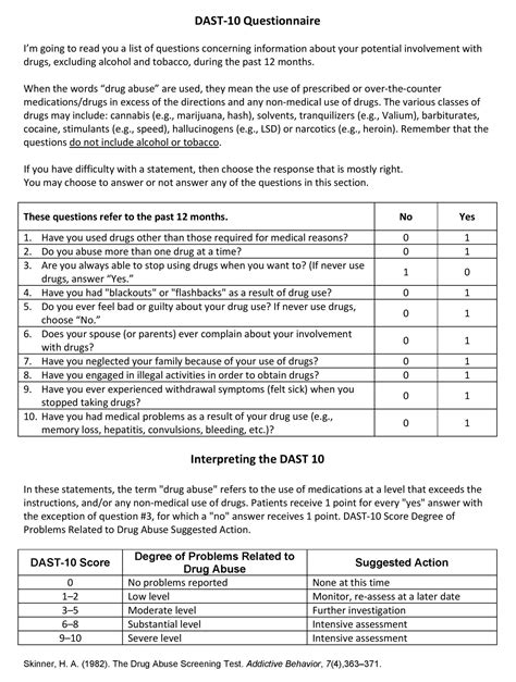 Scoring The DAST-20 Score 1 point for each question answered ''yes,'' except for Questions 4 and 5, for which a ''no” receives 1 point. DAST-20 Interpretation Guide Score Severity Intervention Recommended 0 N/A N/A 1 – 5 Low Brief Intervention 6-10 Intermediate (likely meets DSM criteria). 