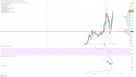 DatChat Stock News and Forecast: DATS good...or bad?