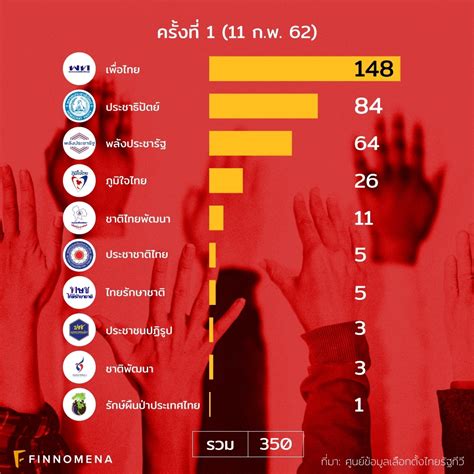 Data มาจากไหนได้บ้าง? ทำความ ...