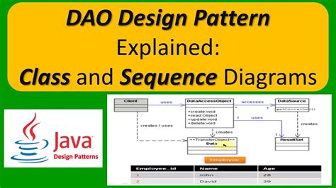Data Access Object Design Pattern Class and Sequence Diagram DAO