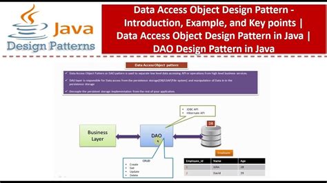 Data Access Object Design Pattern Introduction DAO Design Pattern
