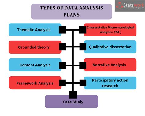 Data Analysis - Methods and Types - Res…