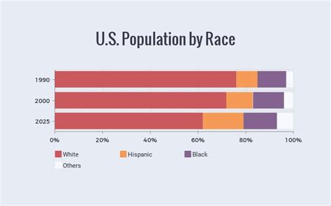 Data Analysis Bankruptcy and Race in America ProPublica