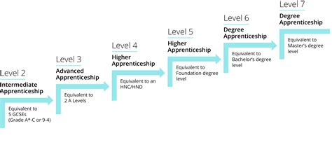 Data Analyst Apprentice - Find an apprenticeship