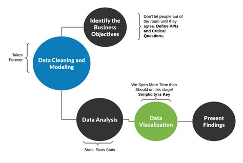 Data Analyst Toolkit - AbsentData