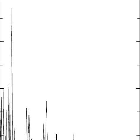 Data Aov: What Is the Difference Between Analog and Digital Data? image 1