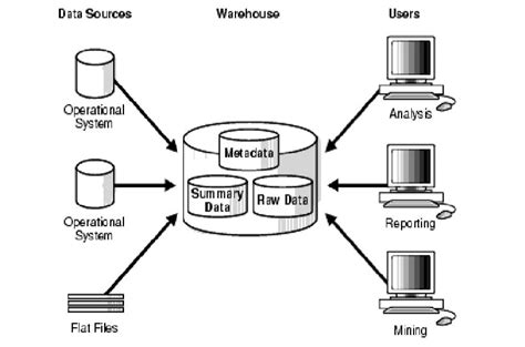 Data Arsitektur: LYNK rekaruanggroup image 1