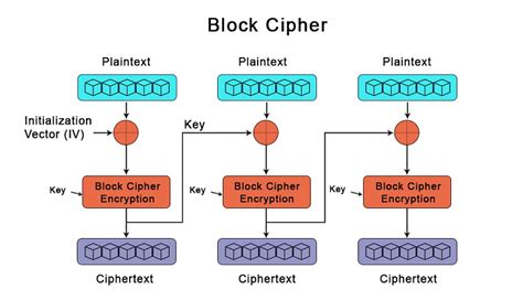 Data Bitcypher