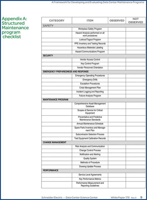 Data Center Checklist Template