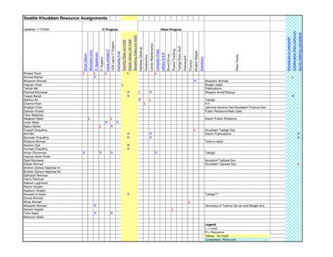 Data Center Checklist Template Excel