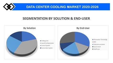 Data Center Cooling Market Size, Share Global Report, 2026