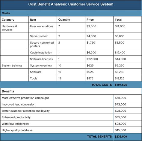 Data Center Cost Model Spreadsheet Google Spreadshee Data Center Cost