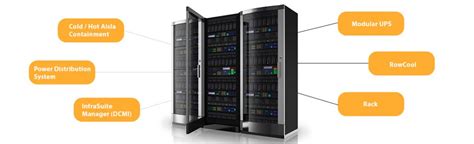 Data Center Design and Optimization Kare Bilişim.