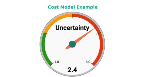 Data Center Migration Cost Model Example DataCenter Migration Experts