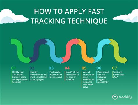 Data Collection Description - Fast Track Project