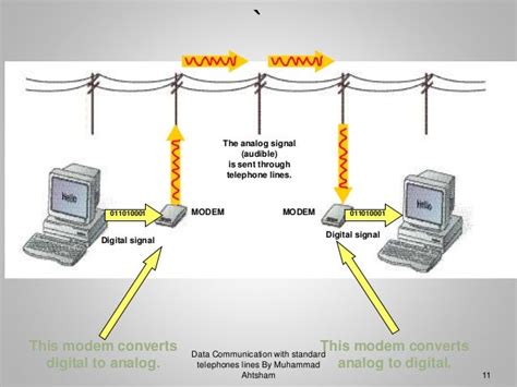 Data Communication over Telephone Lines Using …