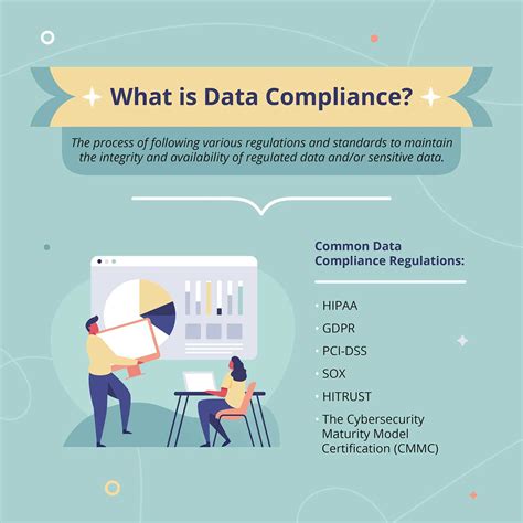 Data Compliance: Data Compliance Standards & Regulations