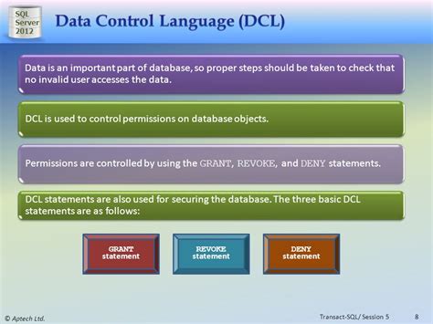 Data Control Language DCL for Database Permissions