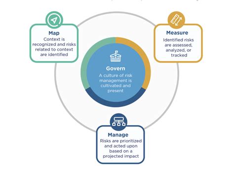 Data Ecosystems World Privacy Forum
