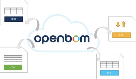 Data Export OpenBOM