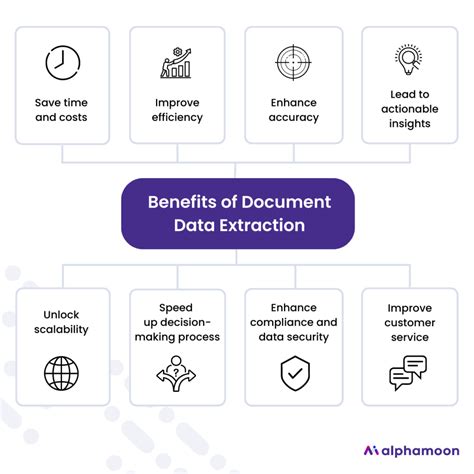 Data Extraction: Application in Business with 5 Industry Examples. 