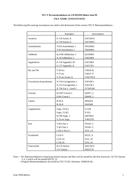 Data File Naming Conventions Templates Printable Free