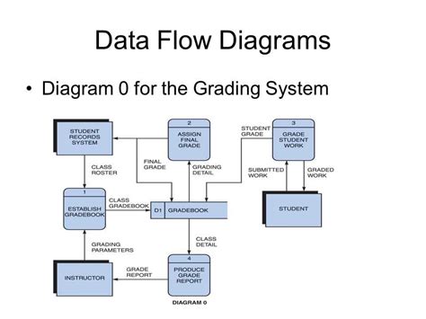 Data Flow Diagram Template Word