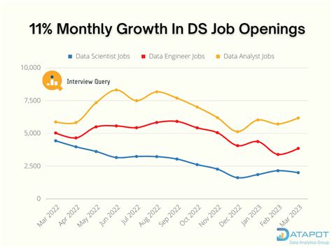 Data Funding Manager Jobs - 2024 Indeed.com