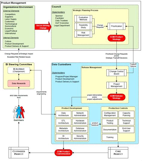Data Governance Charter Examples