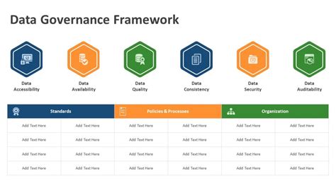 Data Governance Framework PowerPoint Template