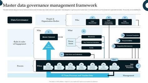 Data Governance Framework Template Master of Documents