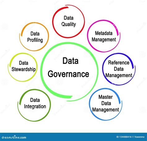 Data Governance the yardstick for excellence in data