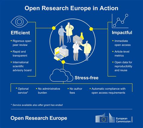 Data Guidelines Open Research Europe