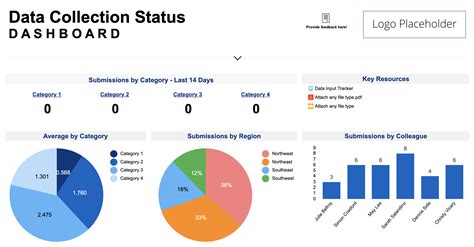 Data Input and Data Collection Template Set Smartsheet