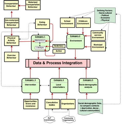 Data Integration—Mapping of QEF data for community networks (based on
