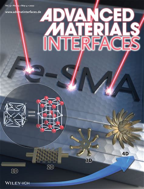 Data Kim 4D: How to Maximize the Performance of Your Coleman CPX 6 4D Battery Pack image 1