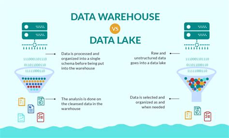 Data Lake y Data Warehouse: ¿Qué son y en qué se diferencian?